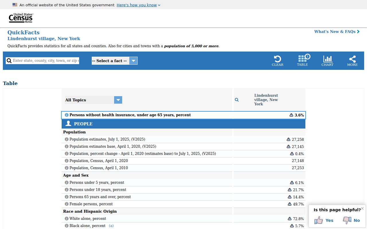 Lindenhurst ZIP code directory context from Census QuickFacts